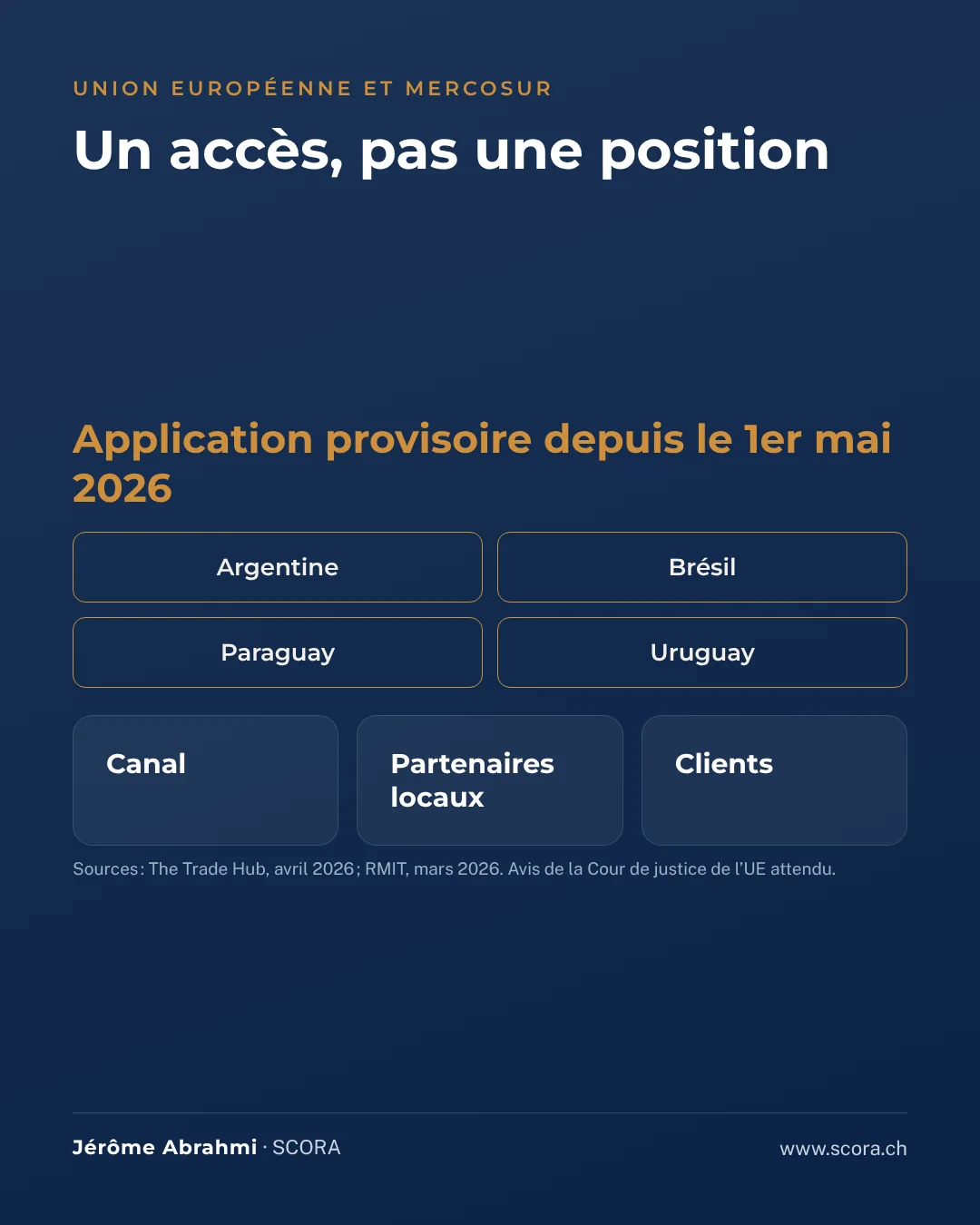 Visuel de synthèse : Accord UE-Mercosur : un accès, pas une position
