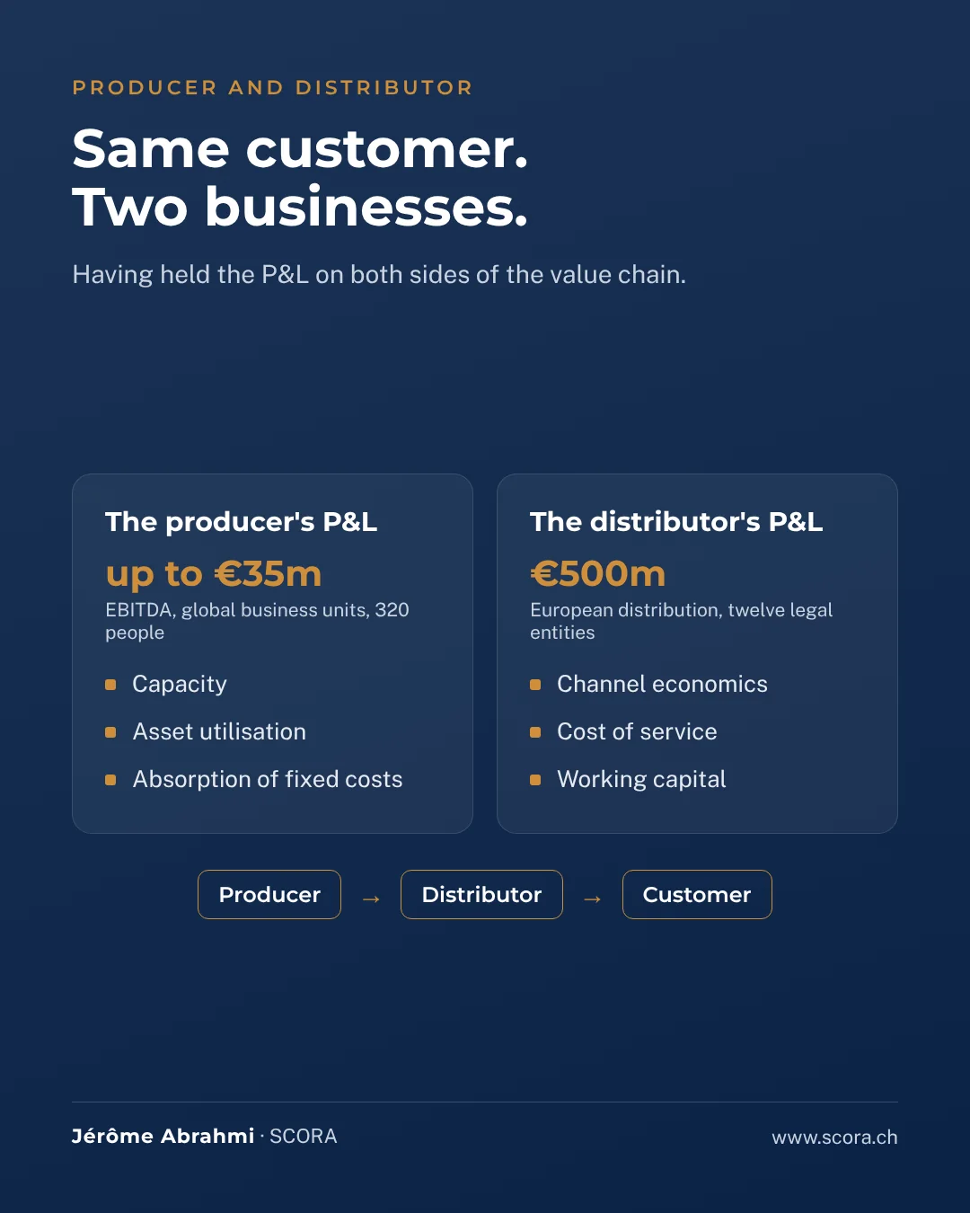 Summary visual: Same customer, two businesses: how producers and distributors earn their margin