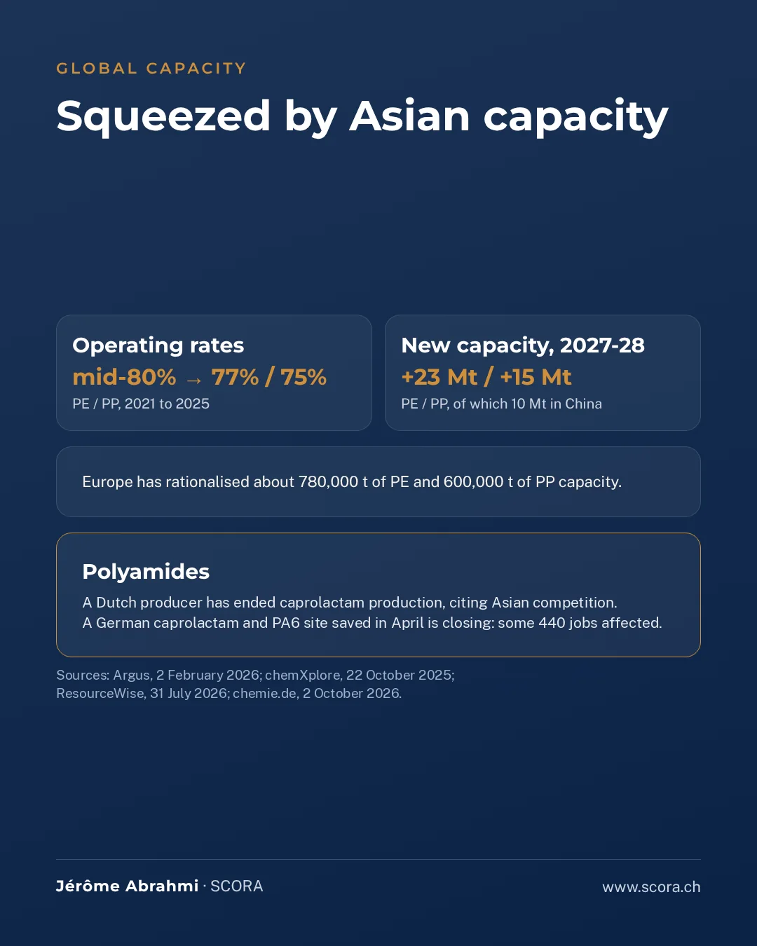 Visuel de synthèse : Pris en tenaille par les capacités asiatiques